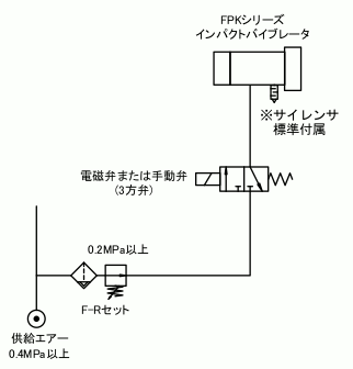 clamp